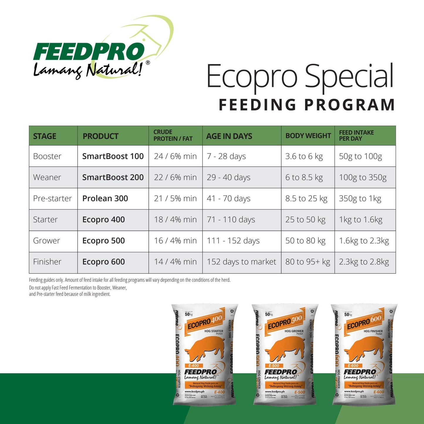 Feedpro Ecopro Hog Starter / Grower / Finisher