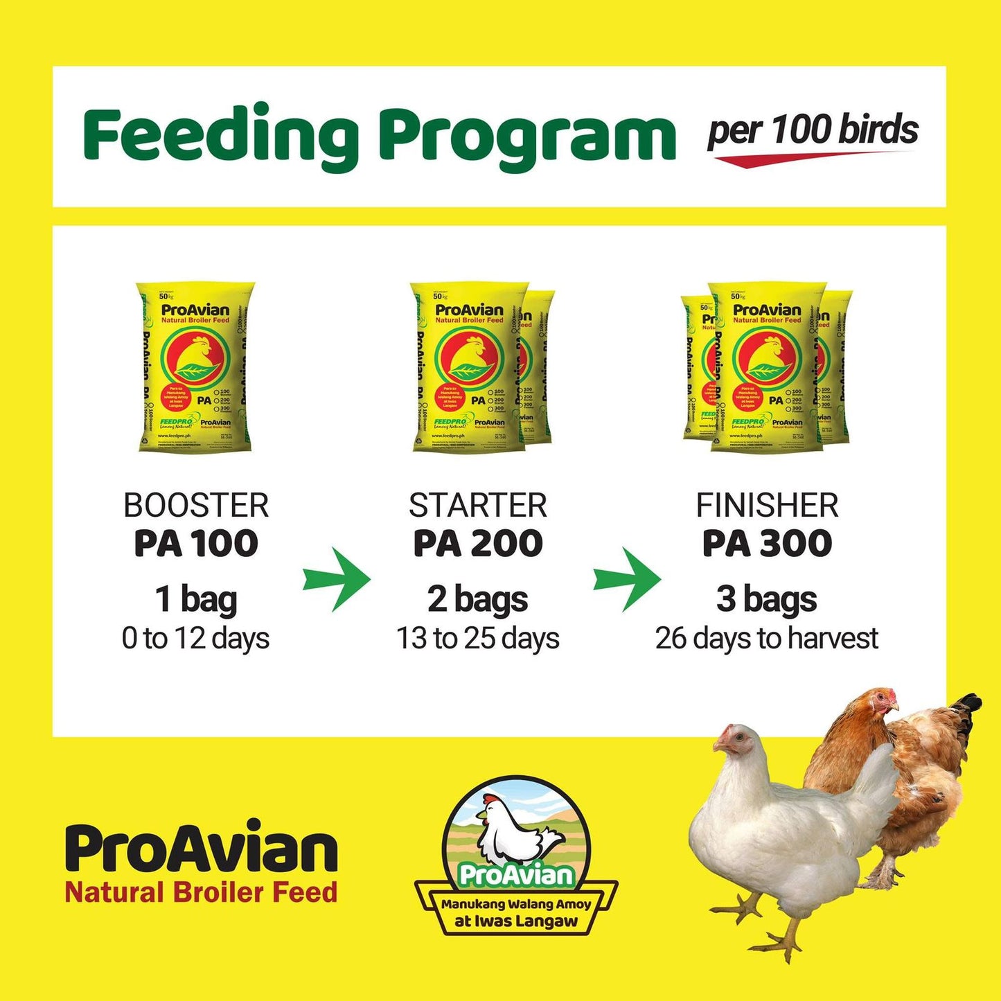 Feedpro ProAvian Natural Broiler Feeds - Booster / Starter / Finisher