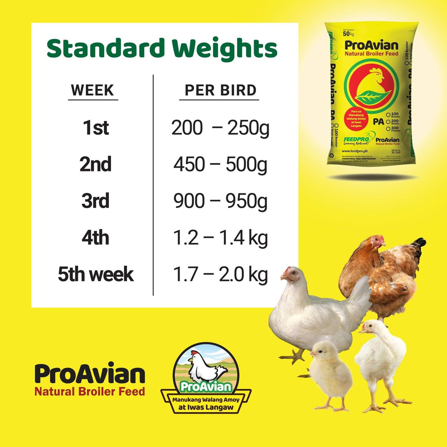 Feedpro ProAvian Natural Broiler Feeds - Booster / Starter / Finisher